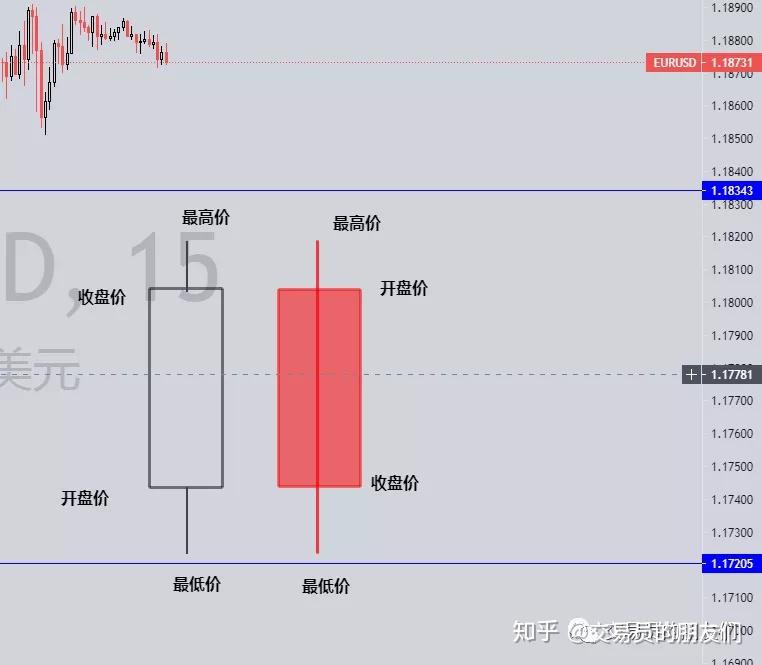 币的k线是看几小时准确_如何通过k线看币_tp钱包的币怎么看k线