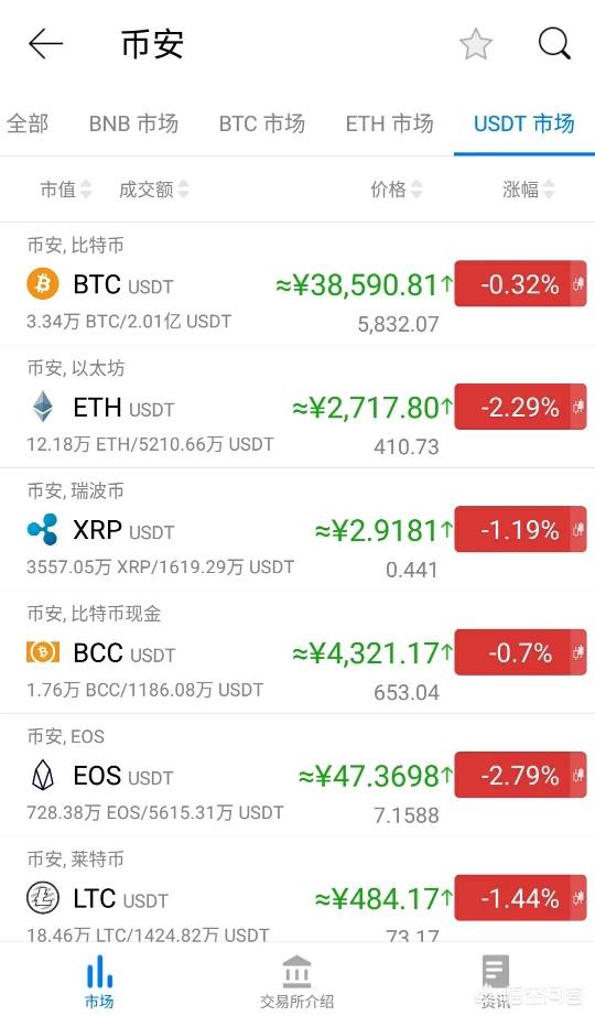 tp钱包电脑版没有币安_win币钱包_币钱包有什么用