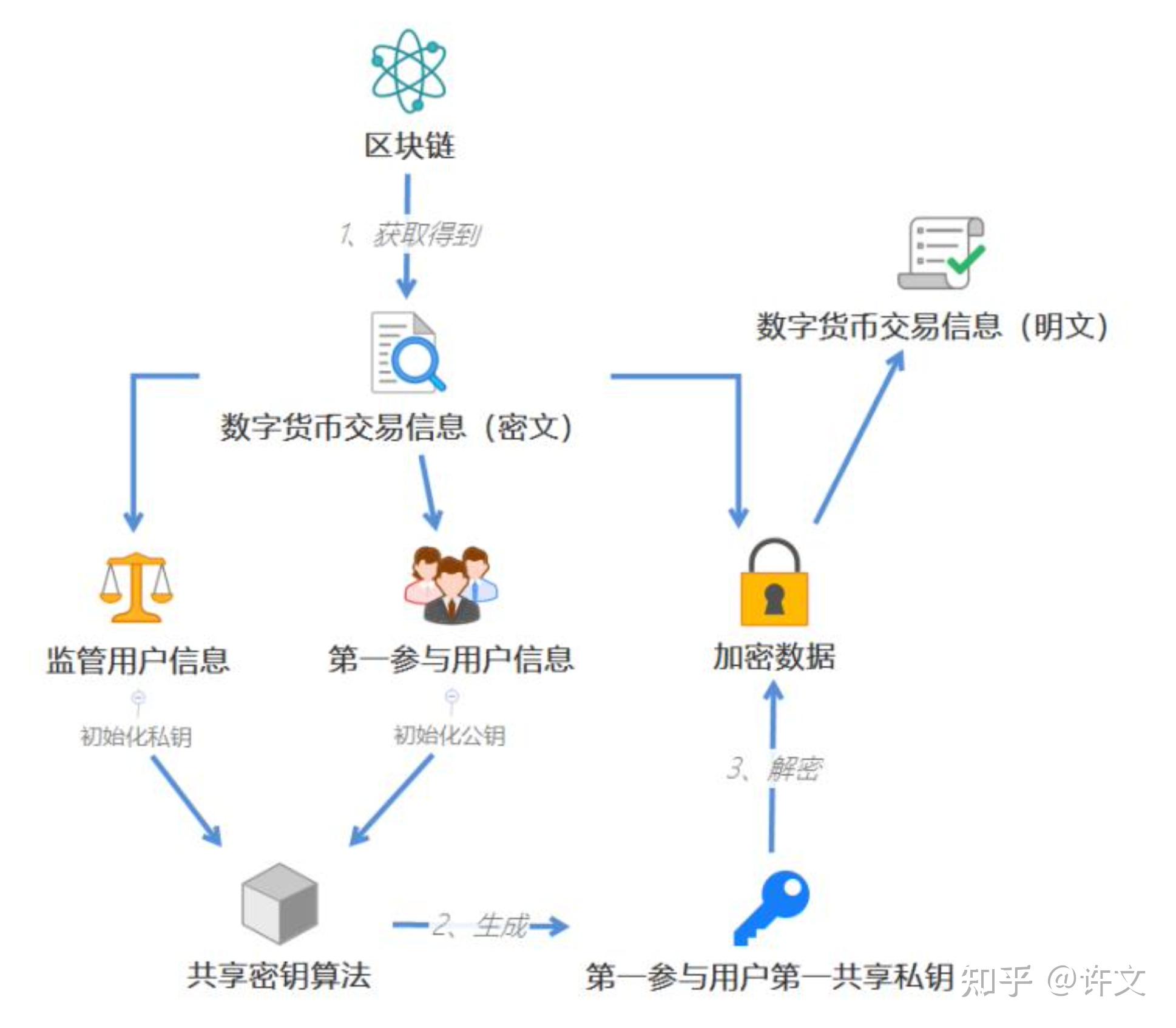 tp钱包如何弄到少量HT币_钱包的币被转走_币放到钱包