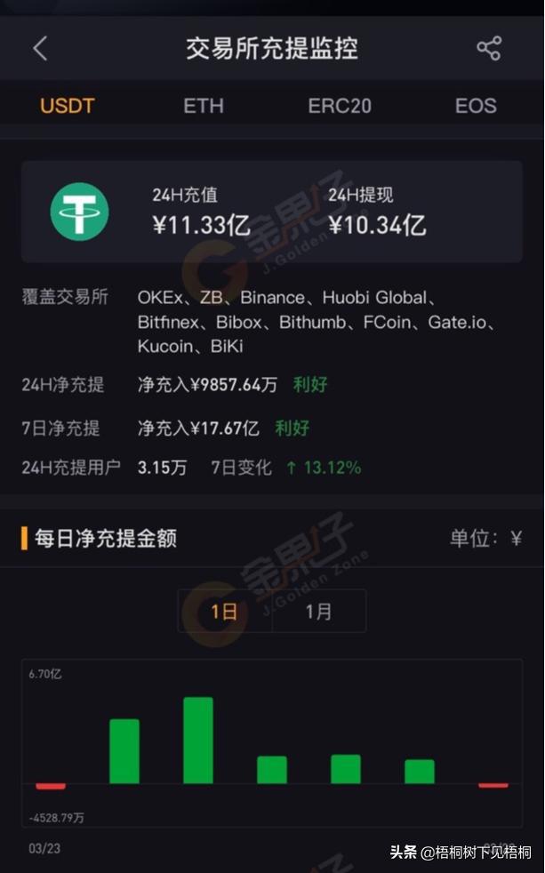 钱包币怎么卖_TP钱包里怎么买币_钱包买pig币