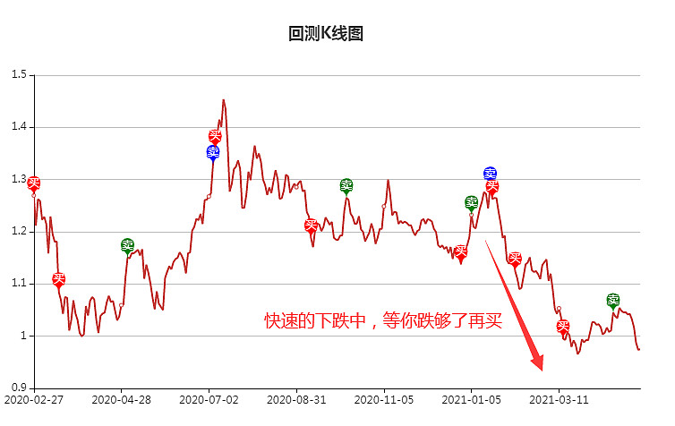 钱包图解_Tp钱包怎么样看走势图_钱包动态图表情包