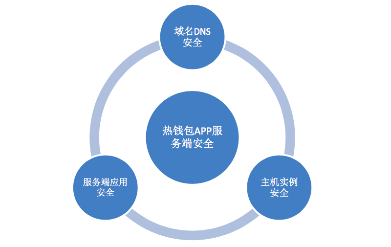 tp钱包薄饼交易所_钱包交易所是什么_钱包dex交易