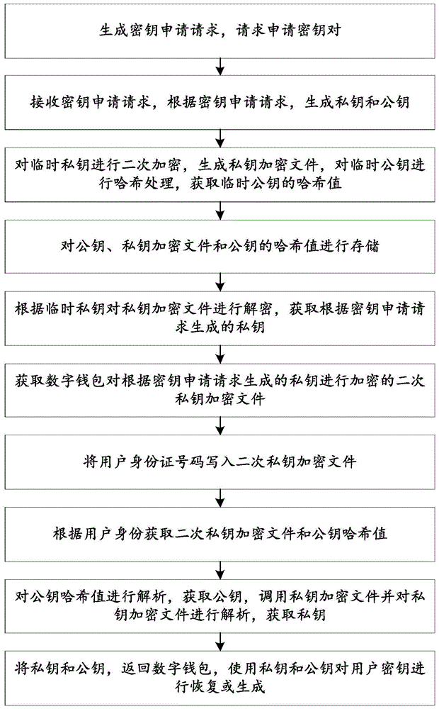 tp钱包怎么样安全吗_钱包安全性_钱包安全锁在哪里