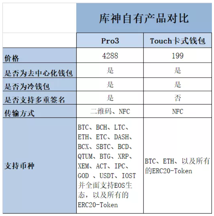 tp钱包资产显示人民币_币资产app_人民币资产包括哪些