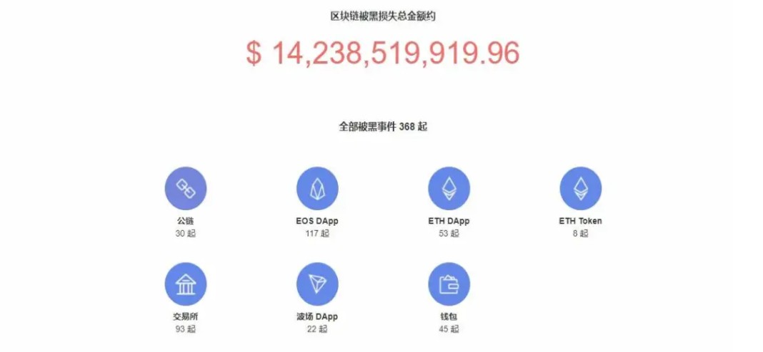 porttunnel报毒_bugtrap.dll报毒_tp钱包报毒