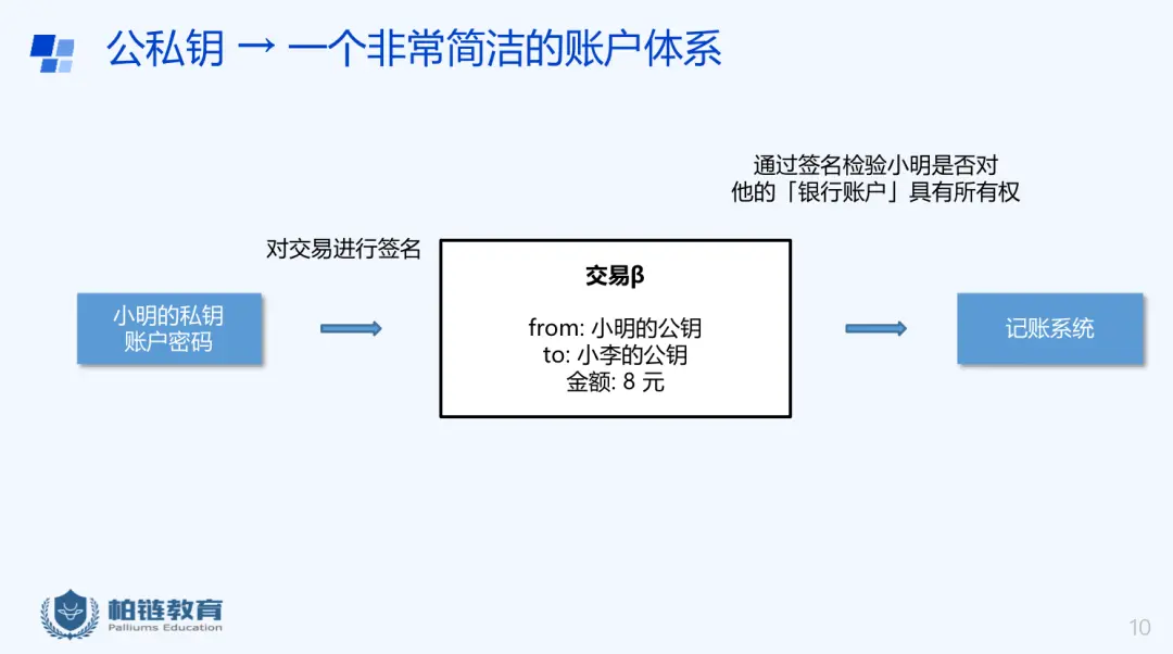 tp钱包操作视频_tp钱包操作视频_tp钱包操作视频