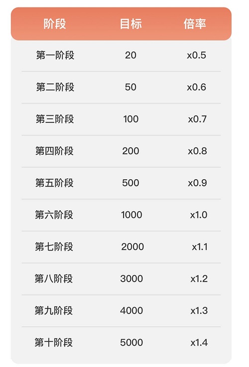 持币分红小程序_feg钱包分红_tp钱包添加资金池分红在哪里看