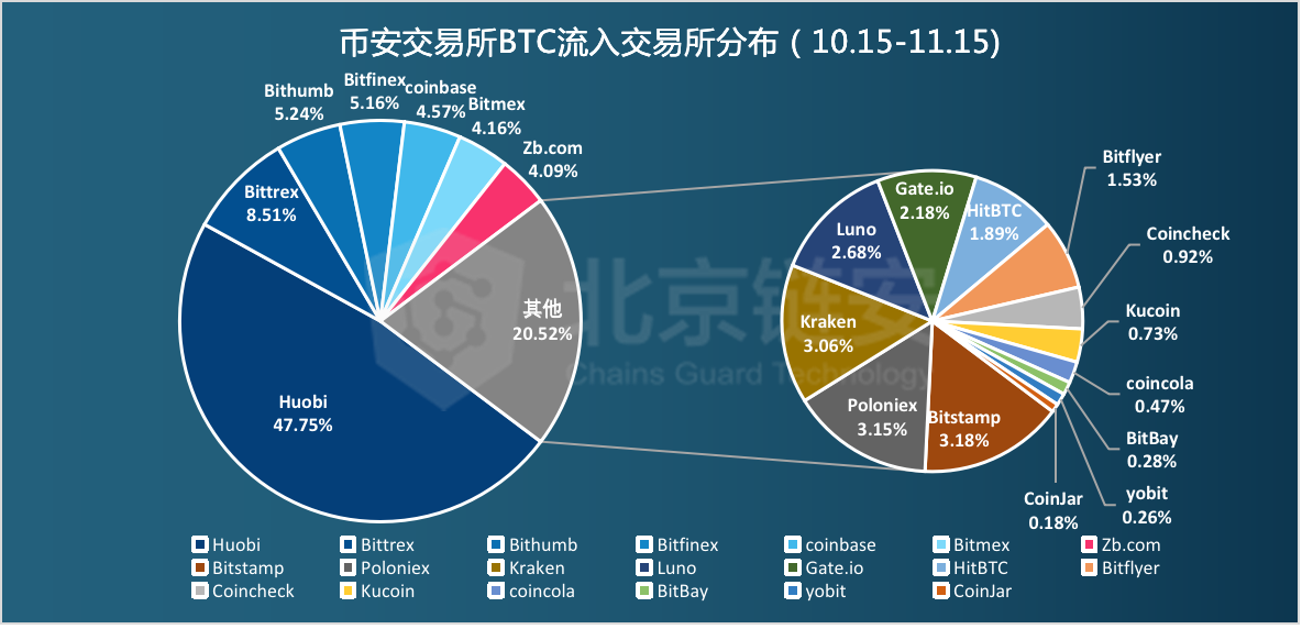 币钱包app_币钱包安全吗_tp钱包电脑版没有币安链
