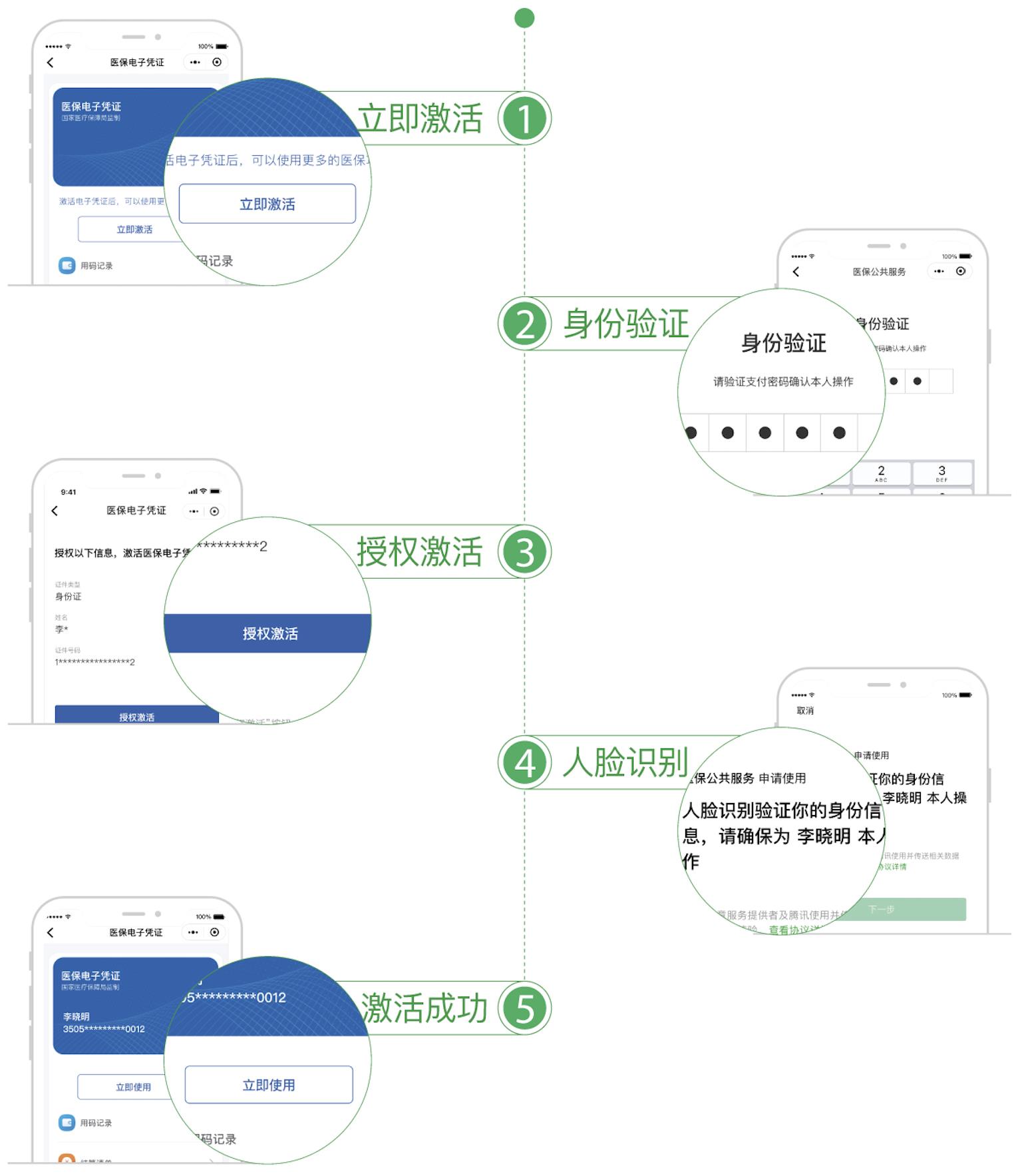 tp钱包激活账户_tp钱包账号激活_激活钱包获取提现权限