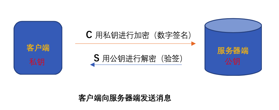 tp钱包私钥是什么_tp钱包私钥是什么_tp钱包私钥是什么