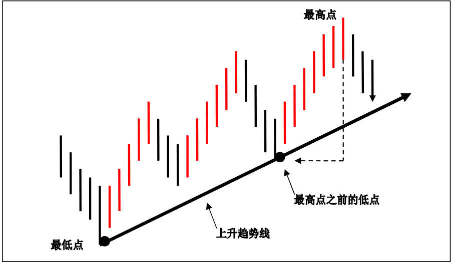 如何通过k线看币_币的k线是看几小时准确_tp钱包的币怎么看k线