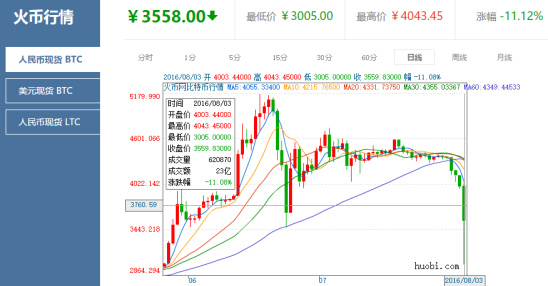 他们说的看走势是什么_tp钱包如何看走势_tp暴走不需要tp点
