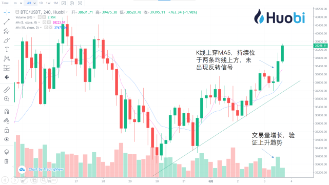tp暴走不需要tp点_tp钱包如何看走势_他们说的看走势是什么