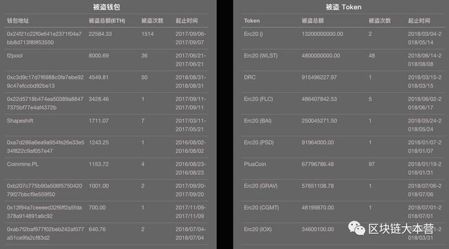 钱包里的代币怎么交易_代币归零是什么意思_tp钱包代币都归0