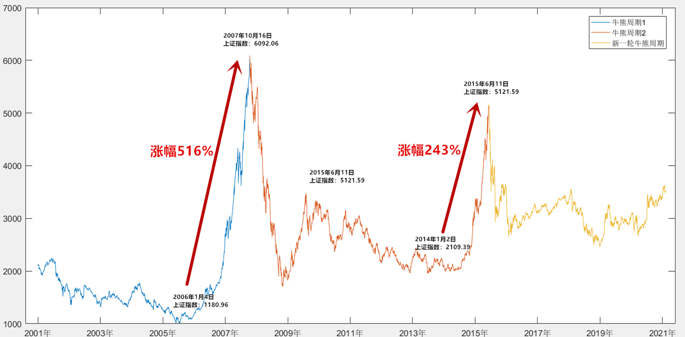 钱包怎么看k线_tp钱包如何看k线_k线包线图解