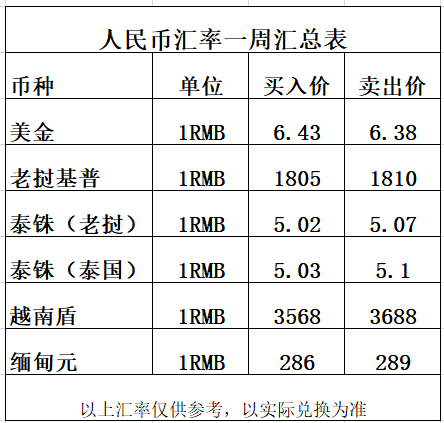 法币钱包是什么_什么是tp钱包的法币_法币是啥