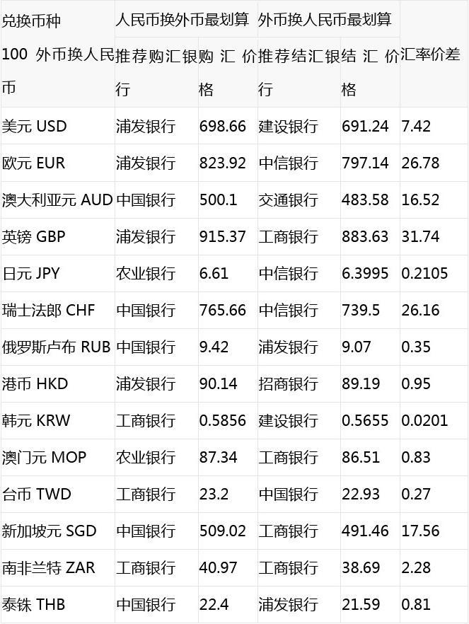 法币是啥_法币钱包是什么_什么是tp钱包的法币