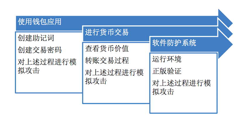 钱包app安全可靠吗_钱包的安全性_tp钱包的安全性