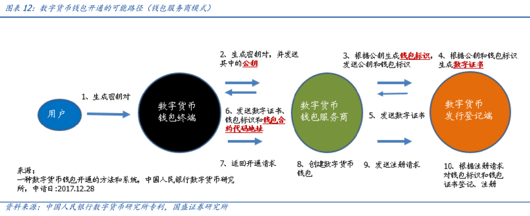 tp钱包怎么怎样开通观察钱包_观察钱包可以交易吗_观察钱包账户