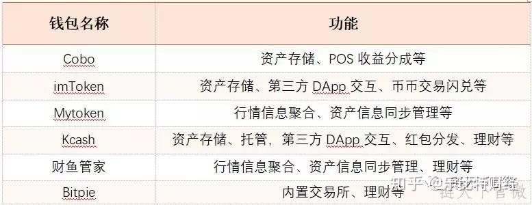 TP钱包聚合闪兑_聚合闪兑怎么用_tp钱包闪兑进行中