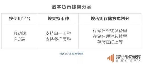 钱包app下载最新_钱包tp_tp钱包安卓版最新下载