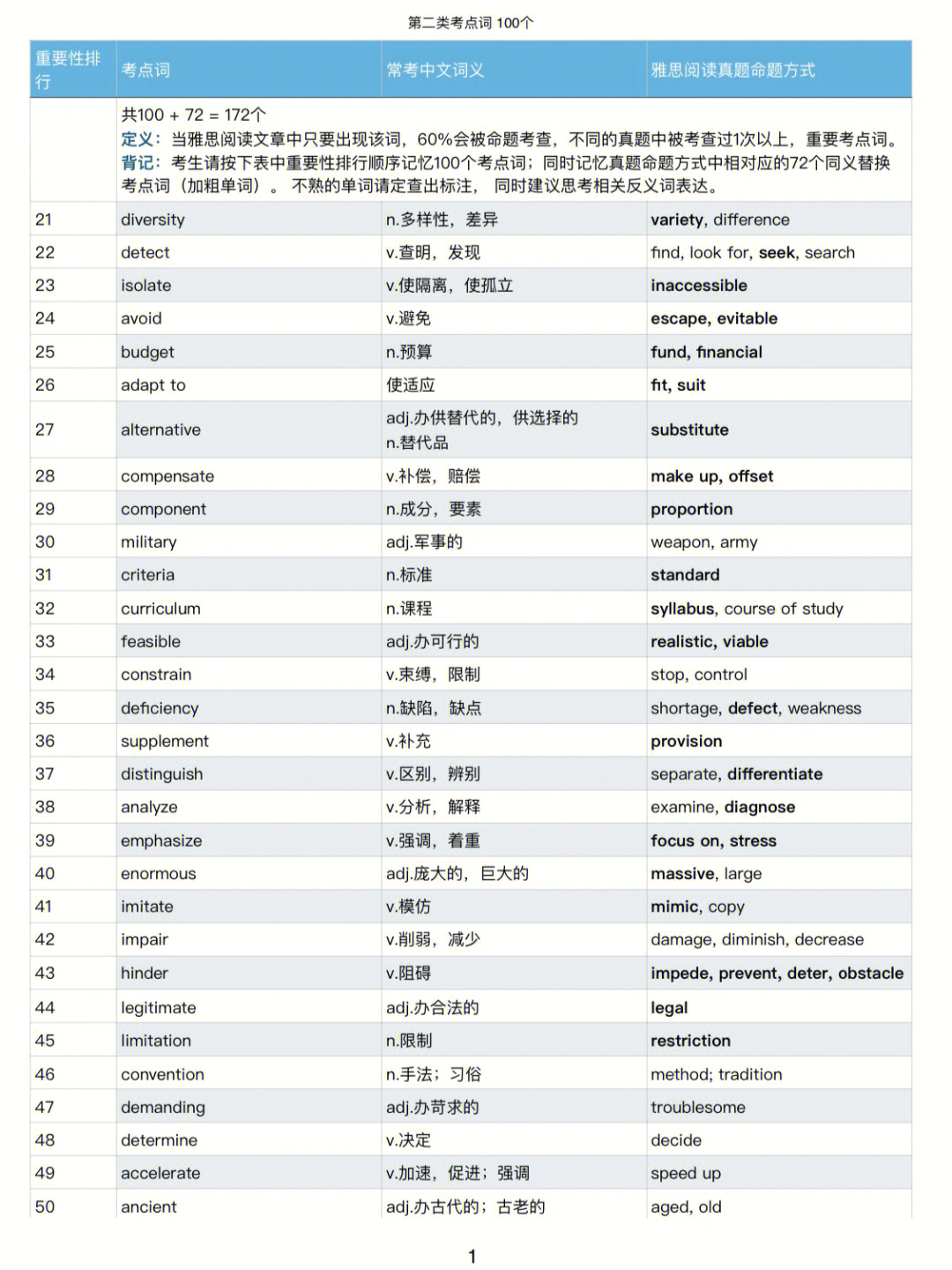 tp钱包助记词不匹配_钱包助记词可以修改吗_钱包助记词所有钱包通用吗