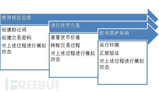安装包存在风险_安装风险应用会怎样_tp钱包安装显示应用风险