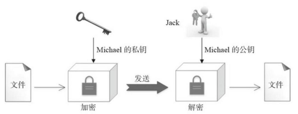 tp钱包的私钥_tp钱包的私钥_tp钱包的私钥