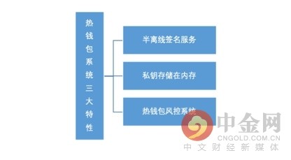 钱包账号是什么意思啊_tp钱包全称_tp钱包账号是什么