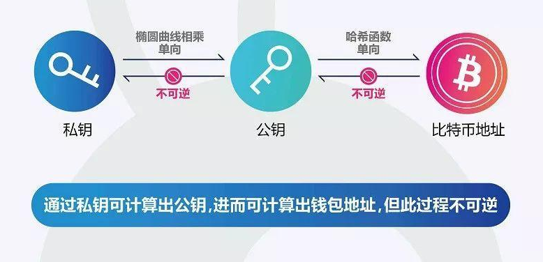 tp钱包的私钥算法_tp钱包的私钥算法_tp钱包的私钥算法