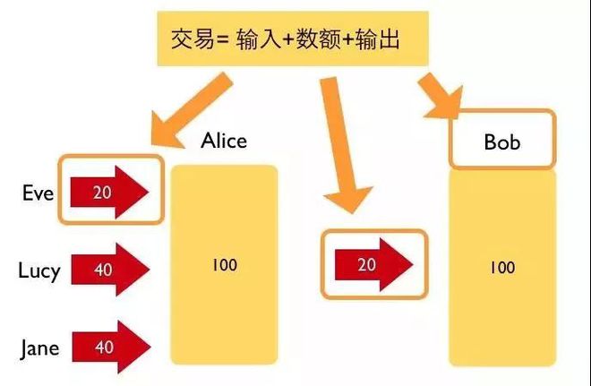 tp钱包币安链转以太坊链_以太坊钱包下载链接_钱包以太币卖出兑换流程