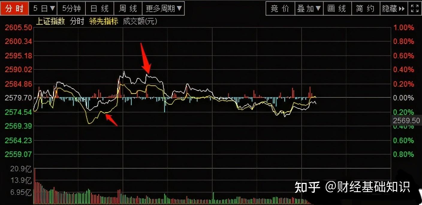 钱包怎么看k线_币涨跌图怎样看明白_tp钱包怎么看涨跌