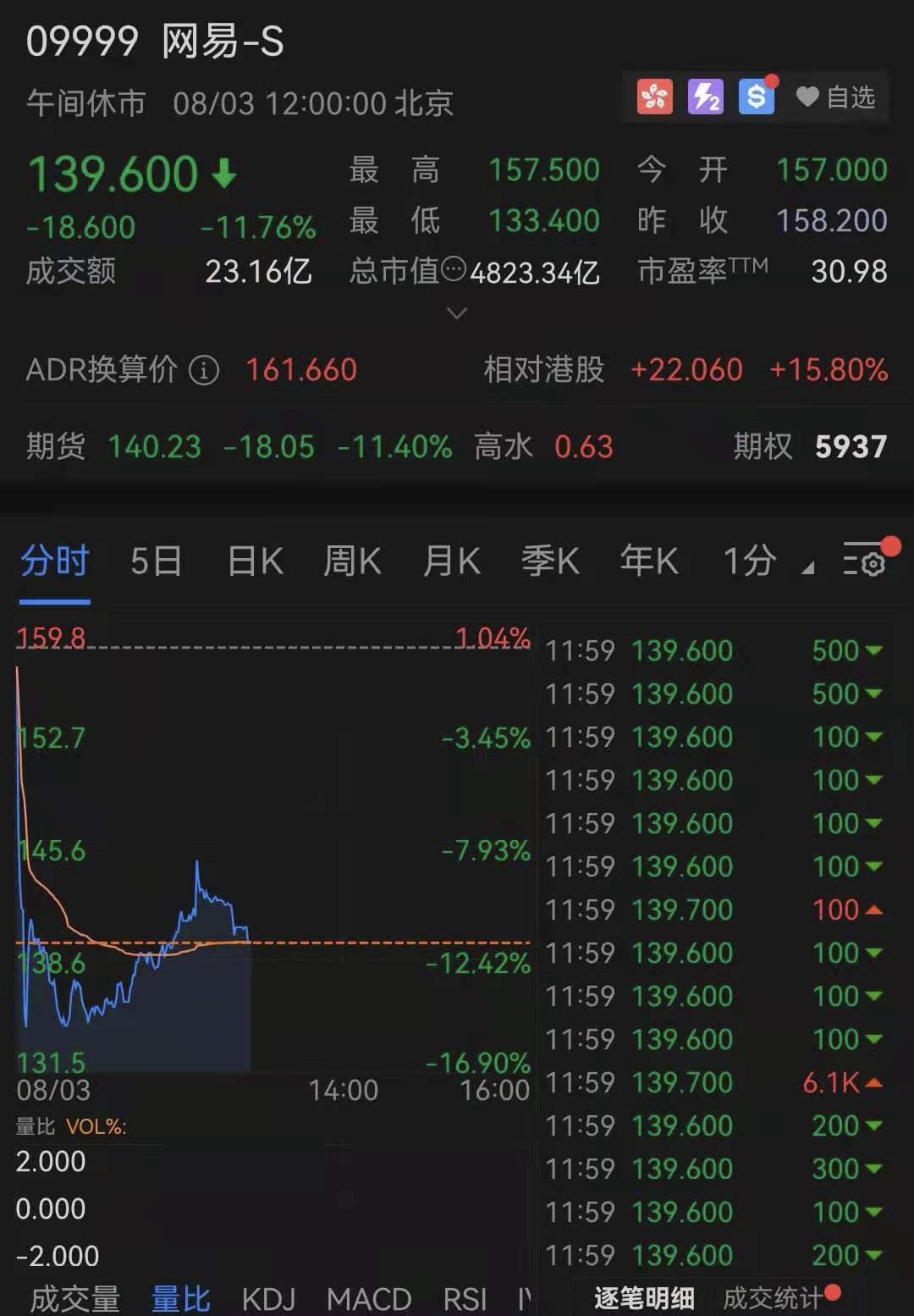 币涨跌图怎样看明白_钱包怎么看k线_tp钱包怎么看涨跌