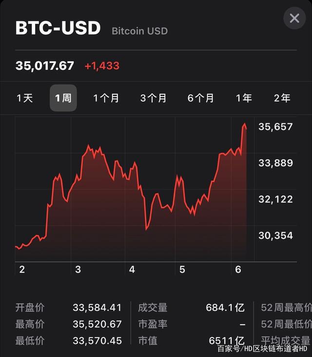 钱包买币是什么意思_tp钱包怎么买shit币_钱包买币和交易所买币的区别
