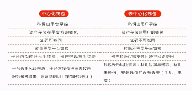 跑路币为何还有交易量_tp钱包如果跑路币还在吗_钱包跑路