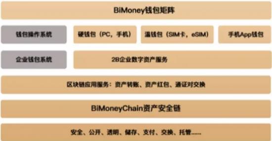 钱包是哪个公司的_tp钱包创始人是谁_钱包是谁