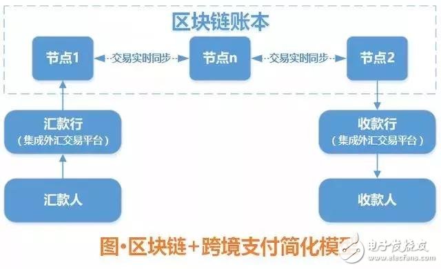 tp钱包支持heco_tp钱包支持sol_tp钱包支持什么网络