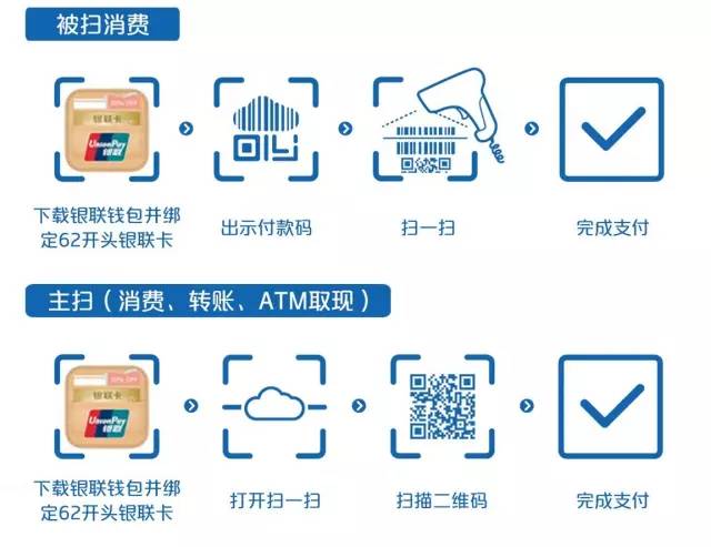 伞列钱包定义_tp钱包自定义_钱包定义成功的人