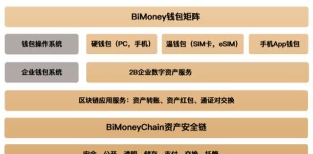 钱包授权是什么意思_tp钱包怎么看授权_tp钱包查看授权