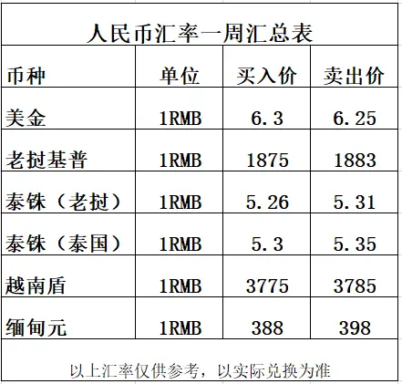 tp钱包里怎么买币比较换算-数字货币新手必看：在tp钱包里买