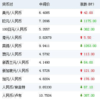 tp钱包里怎么买币比较换算_钱包的币怎么变现_钱包兑换