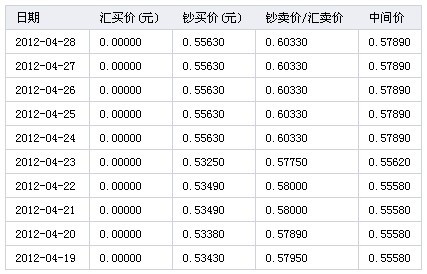 tp钱包里怎么买币比较换算_钱包兑换_钱包的币怎么变现