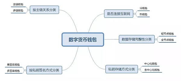 钱包教程大全简单易学_tp钱包 教程_钱包教程折纸视频