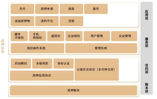 tp钱包身份钱包_身份钱包单网络钱包_tp钱包身份钱包和单网络钱包
