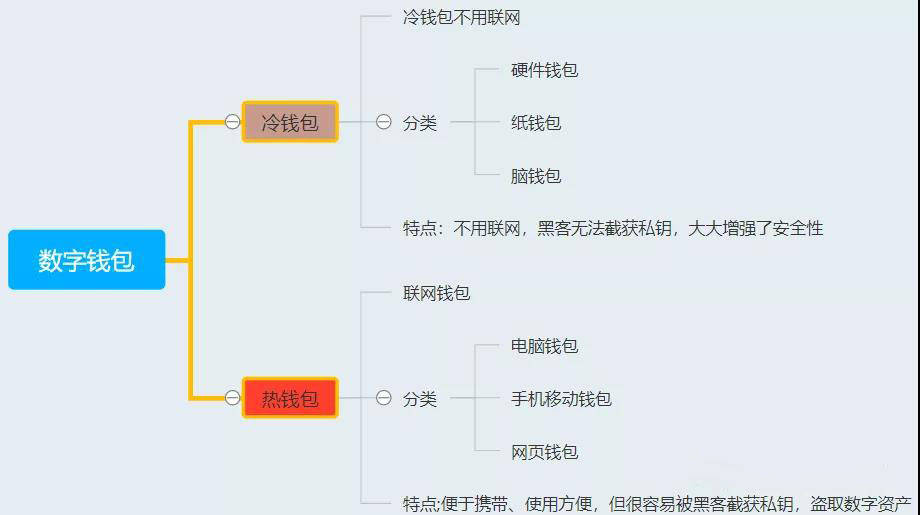 tp钱包的身份钱包创建有什么用_创建钱包是什么意思_创建钱包名称怎么填