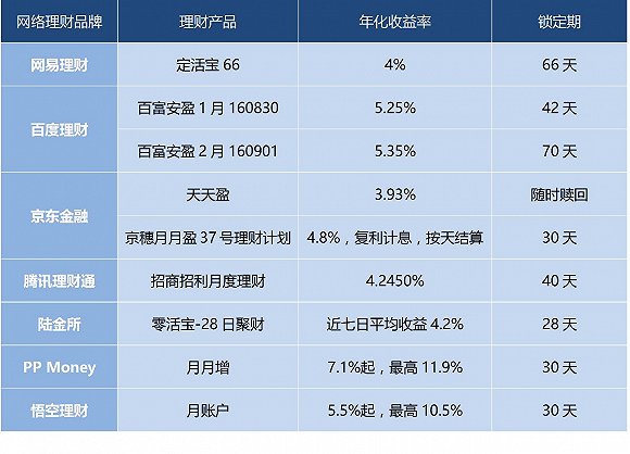 币圈流动性资金池_tp钱包流动资金池_资金池流动性