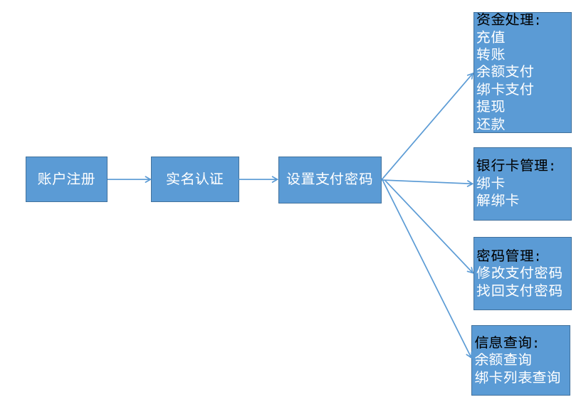 tp钱包添加doge_tp钱包怎么添加自定义网络_tp钱包添加自定义网络