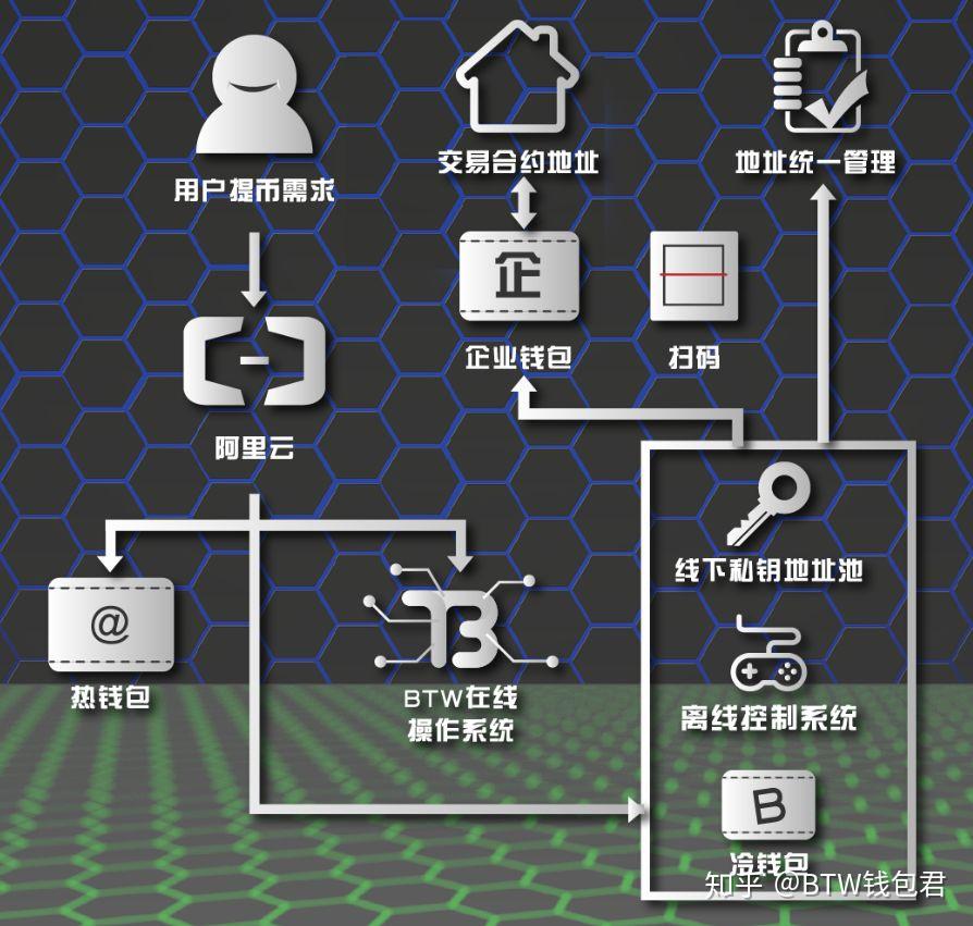 tp钱包添加doge_tp钱包怎么添加自定义网络_tp钱包添加自定义网络