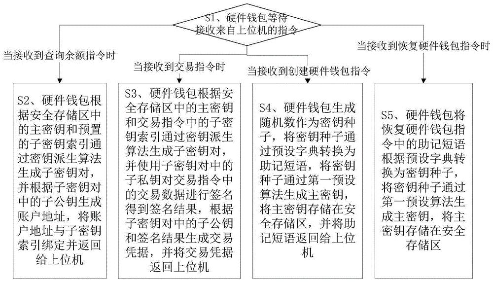 tp钱包的私钥算法_tp钱包的私钥算法_tp钱包的私钥算法