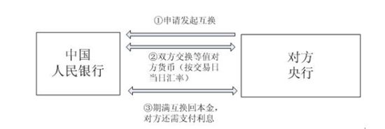 tp钱包闪兑一直在兑换中_钱包币币闪兑_tp钱包闪兑怎么用